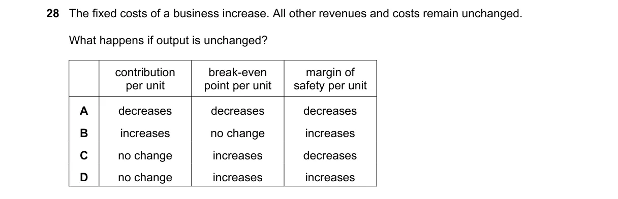 Question 28 from 9706/11/O/N/22