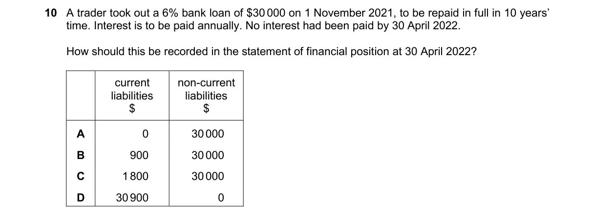 Question 10 from 9706/12/O/N/22
