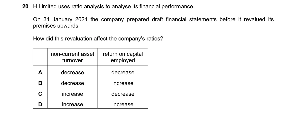 Question 20 from 9706/12/O/N/22
