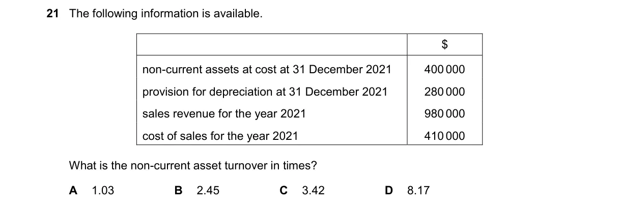 Question 21 from 9706/13/O/N/22