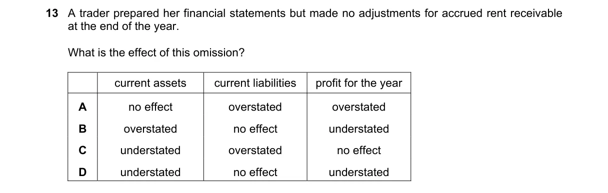 Question 13 from 9706/11/O/N/23