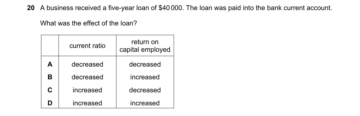 Question 20 from 9706/11/O/N/23