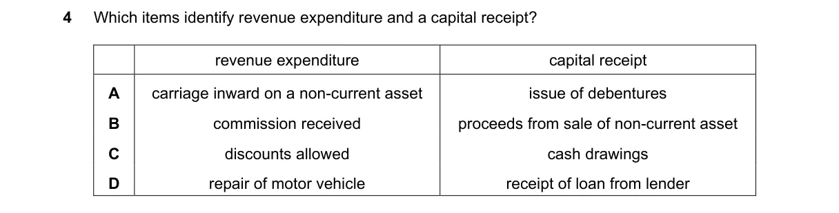 Question 4 from 9706/11/O/N/23