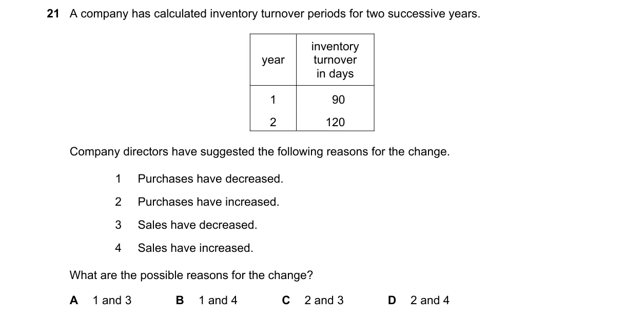 Question 21 from 9706/12/O/N/23
