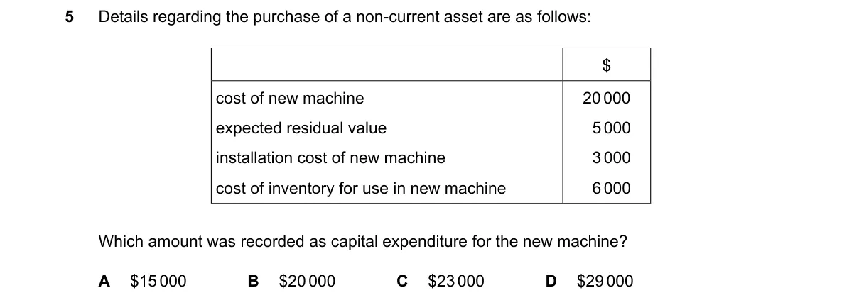 Question 5 from 9706/11/O/N/24