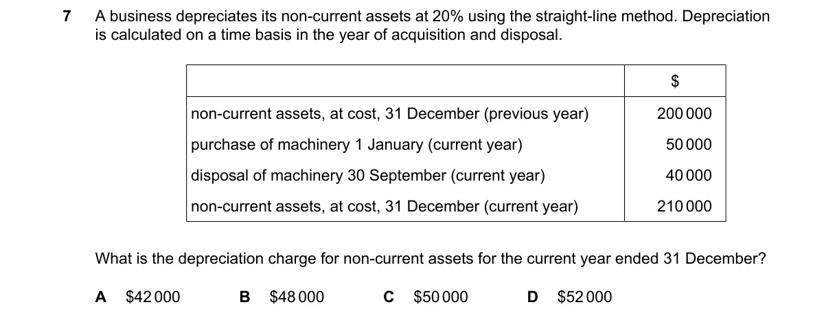Question 7 from 9706/11/O/N/24