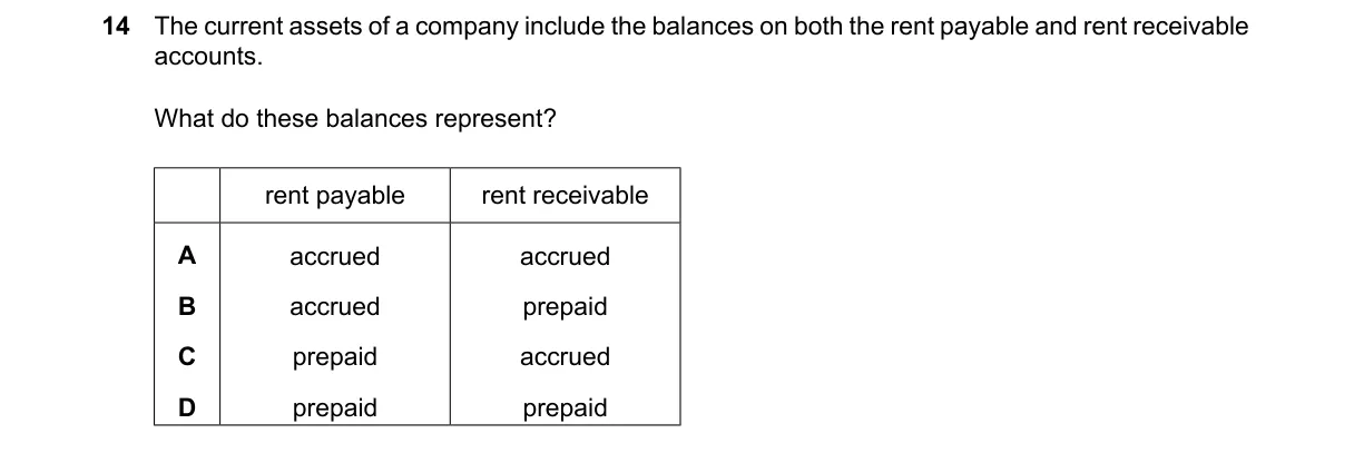 Question 14 from 9706/12/O/N/24