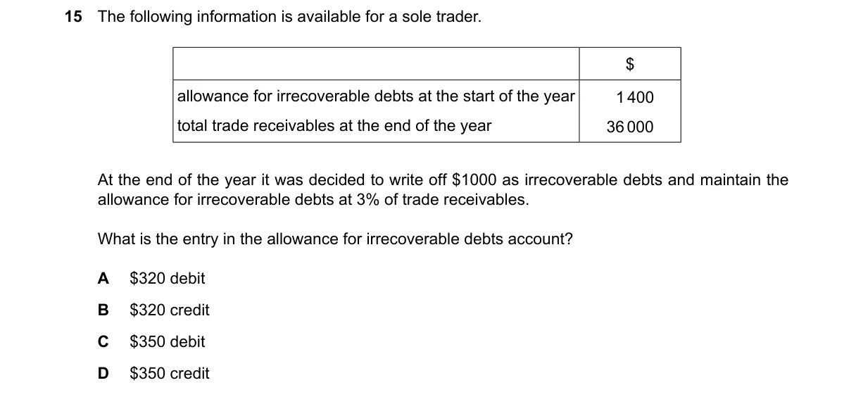 Question 15 from 9706/12/O/N/24