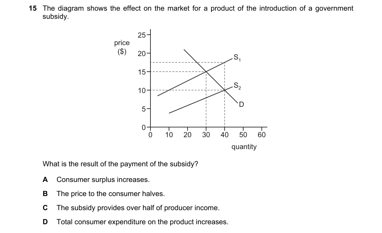 Question 15 from 9708/11/M/J/18