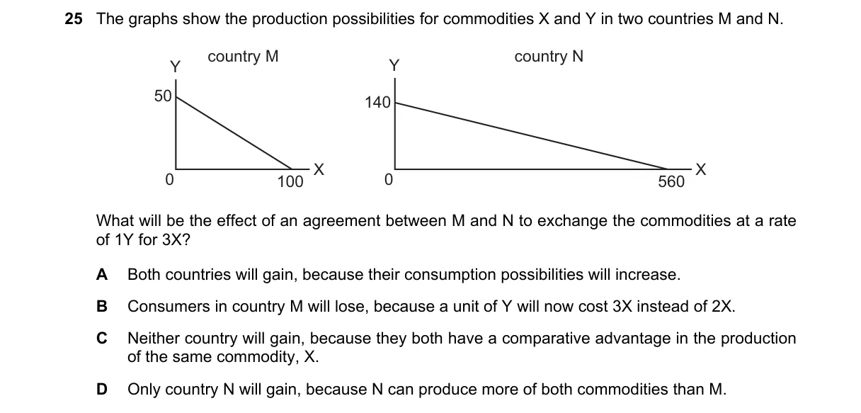Question 25 from 9708/11/M/J/18