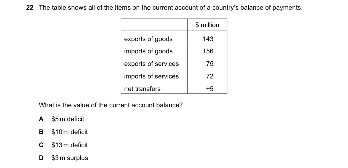 Question 22 from 9708/12/M/J/18