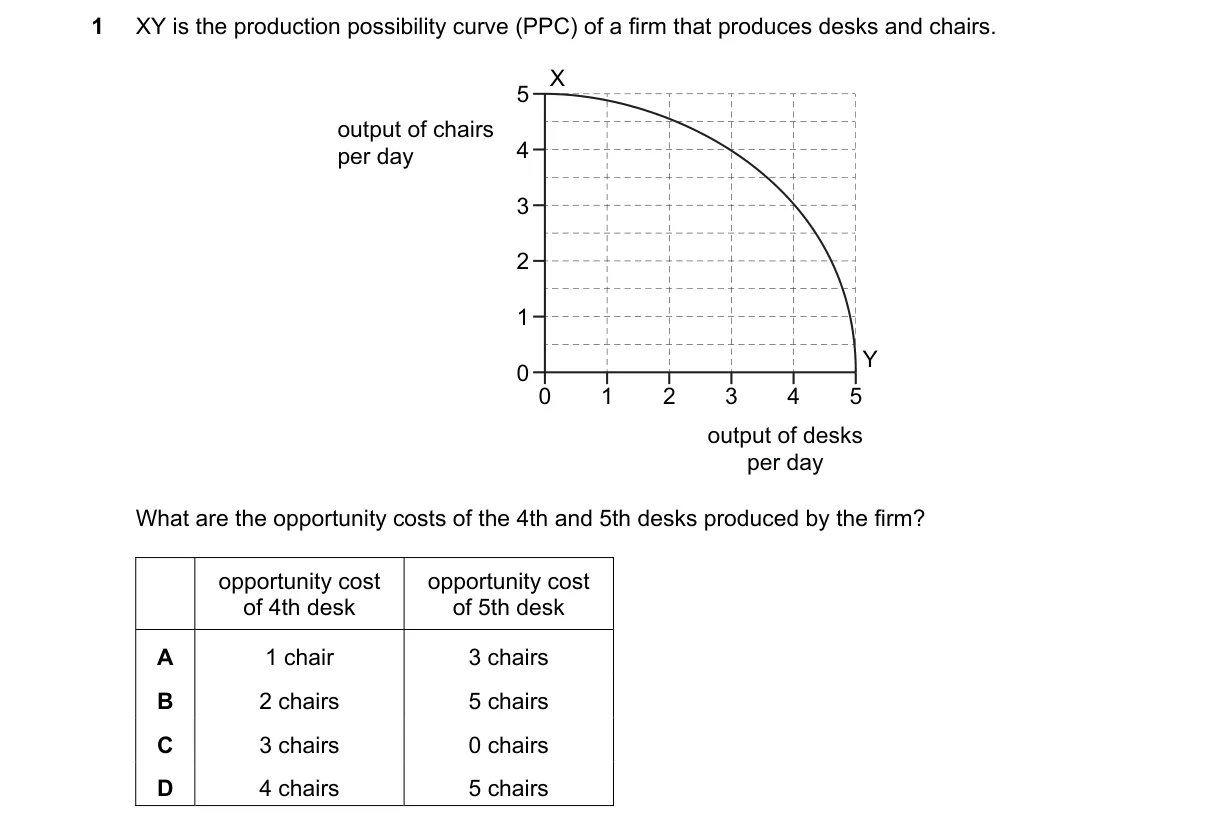 Question 1 from 9708/13/M/J/18