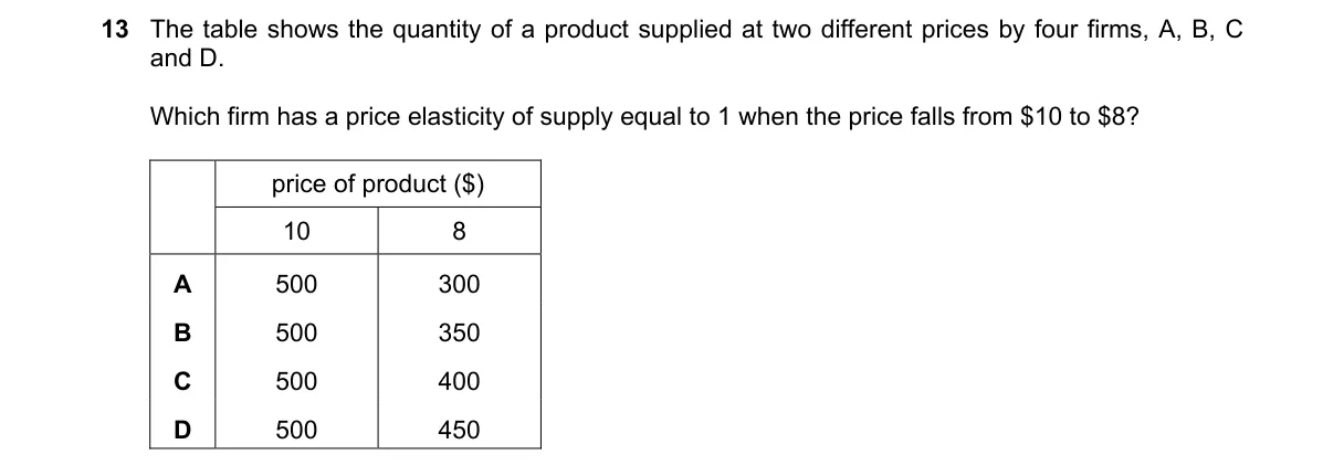 Question 13 from 9708/11/M/J/19