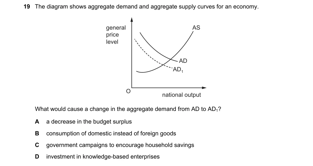 Question 19 from 9708/11/M/J/19