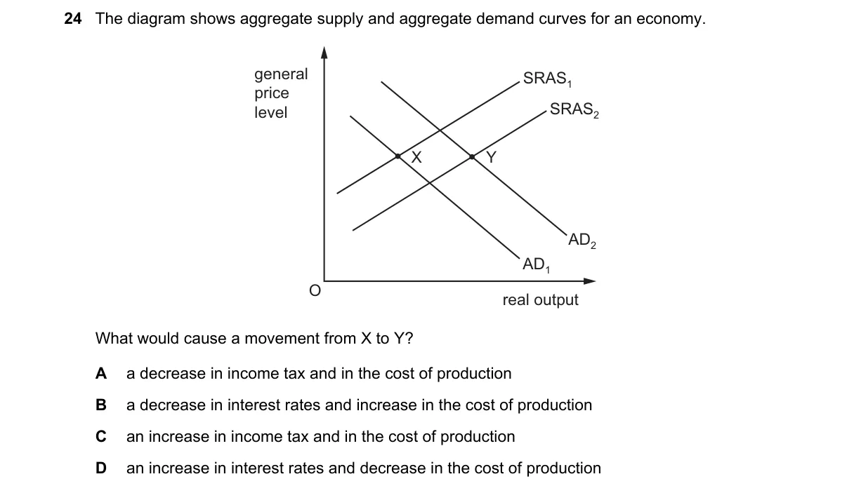 Question 24 from 9708/11/M/J/19
