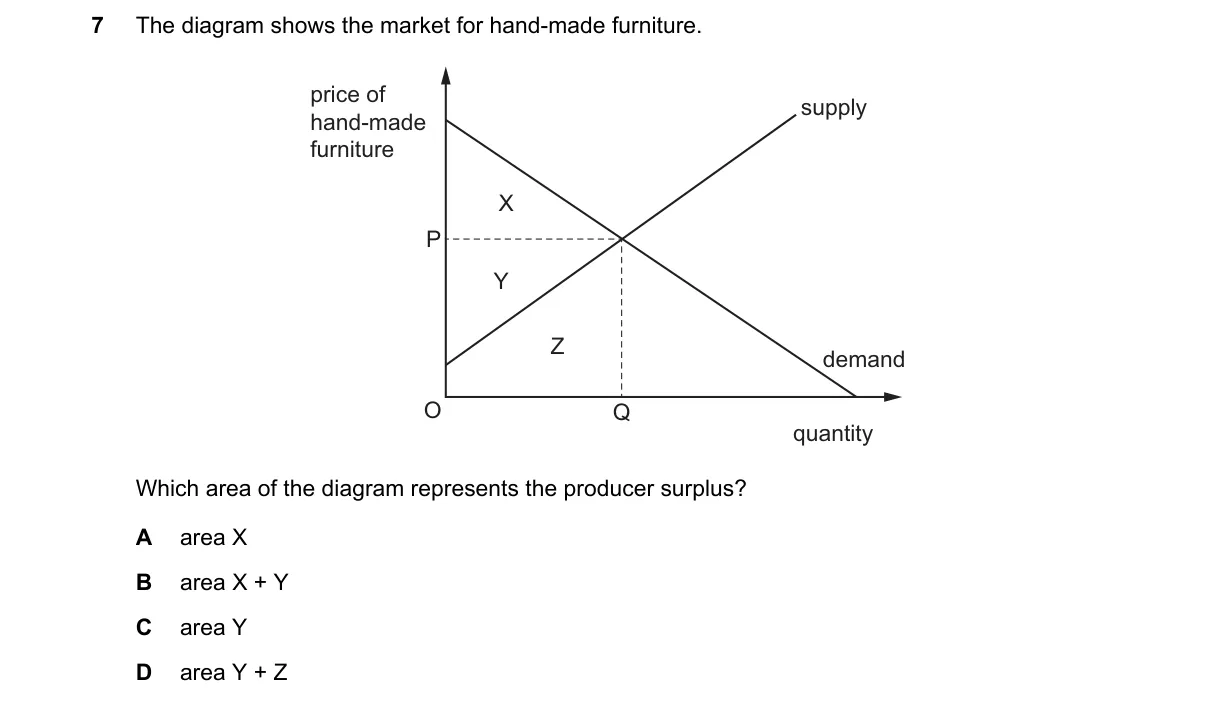 Question 7 from 9708/11/M/J/19