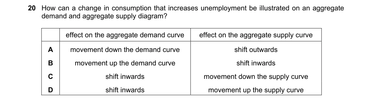 Question 20 from 9708/12/M/J/19