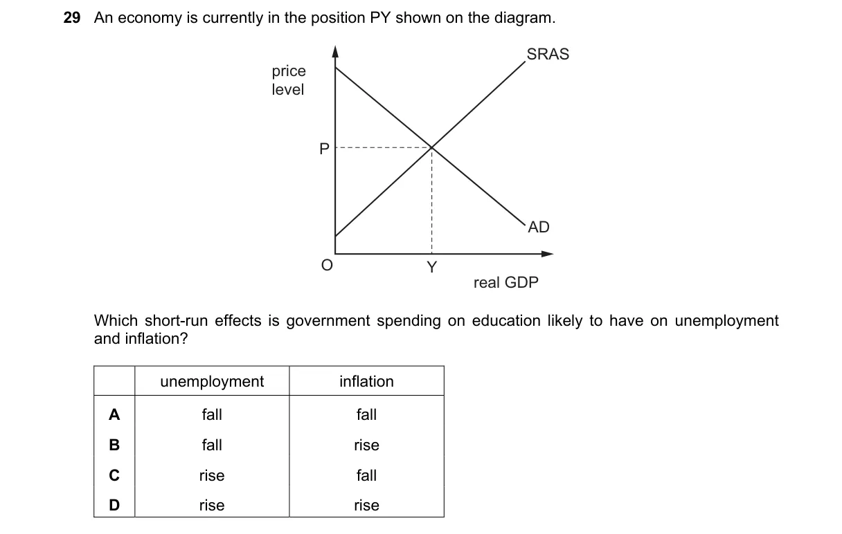Question 29 from 9708/12/M/J/19