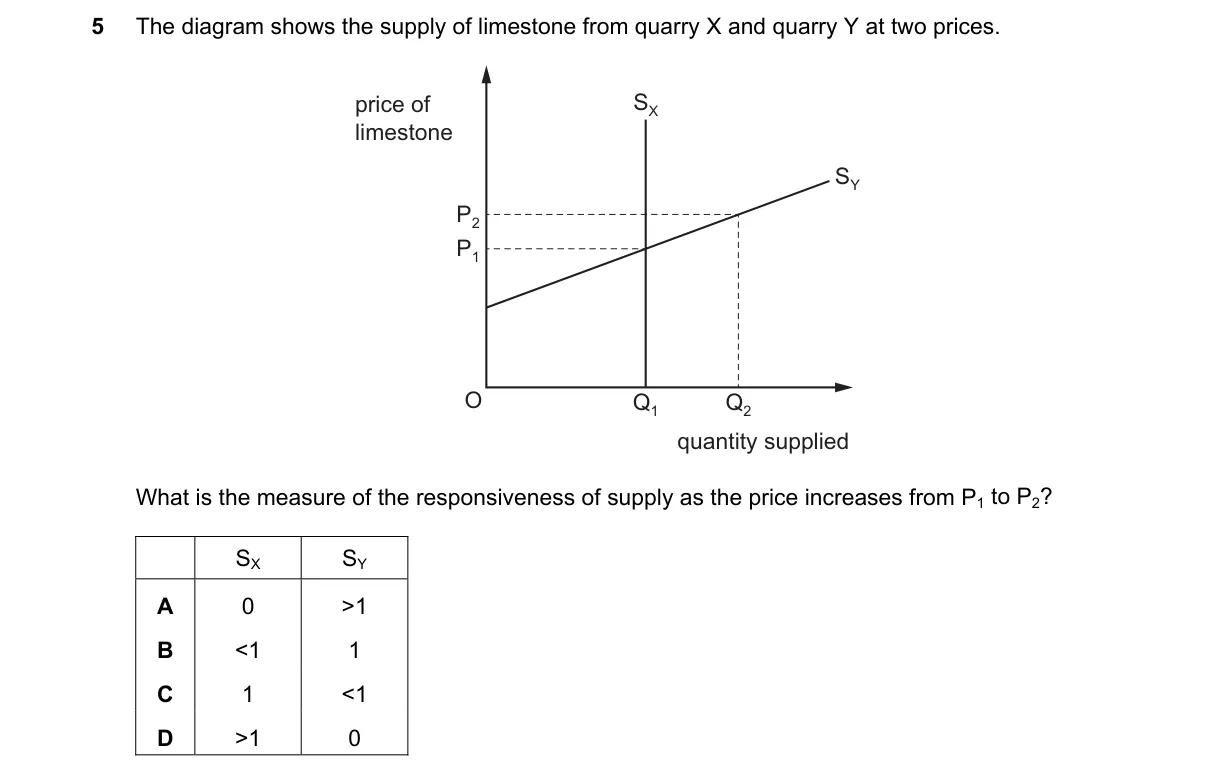 Question 5 from 9708/12/M/J/19