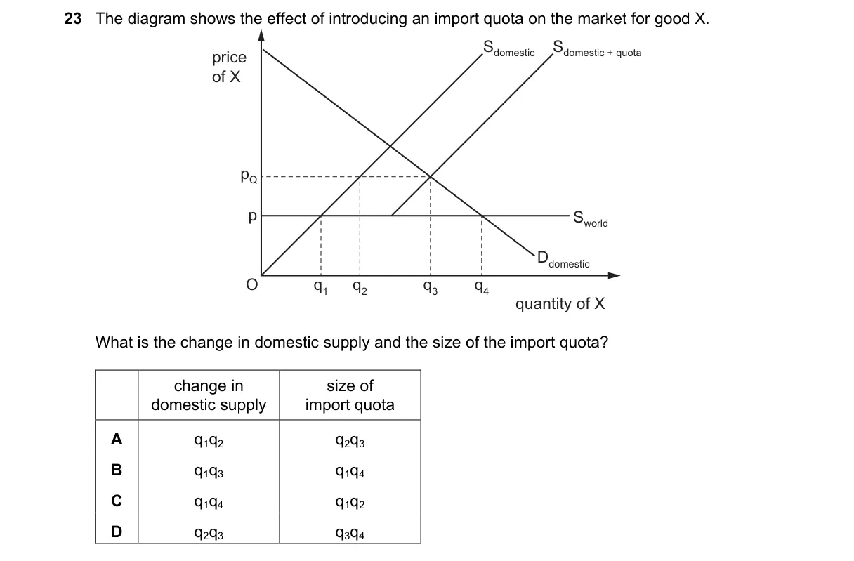 Question 23 from 9708/13/M/J/19