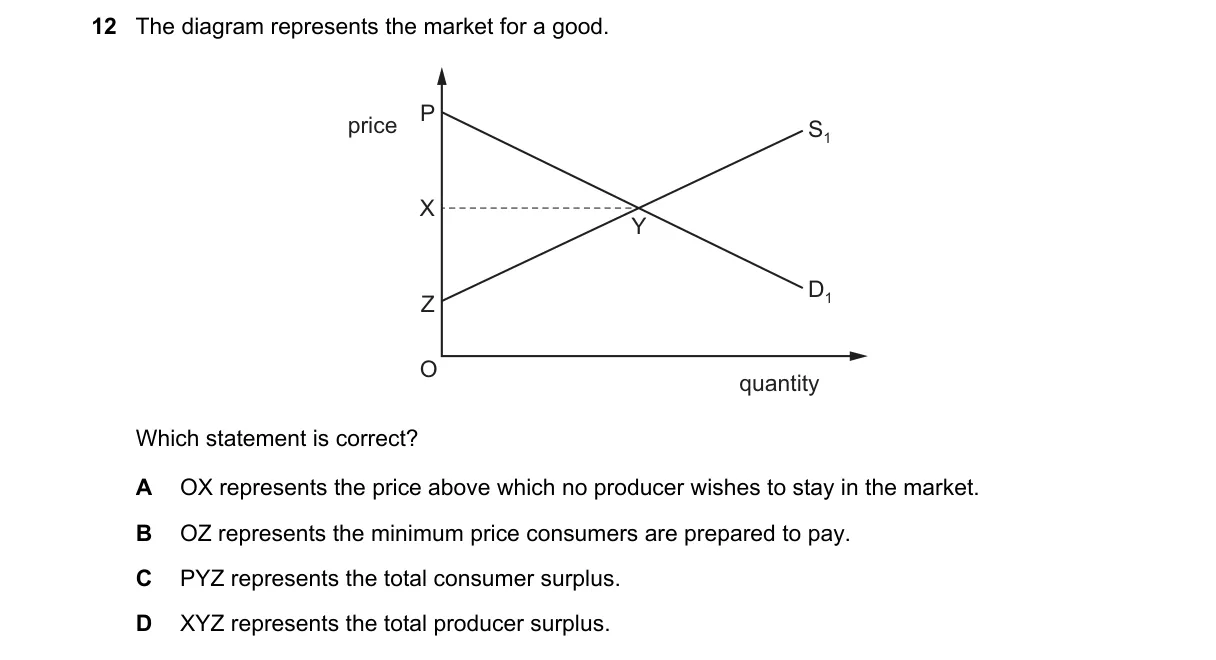 Question 12 from 9708/11/M/J/20