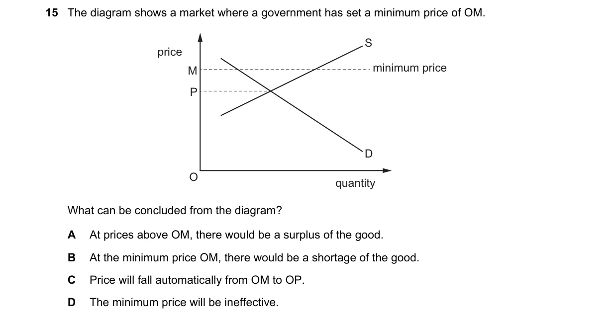 Question 15 from 9708/11/M/J/20