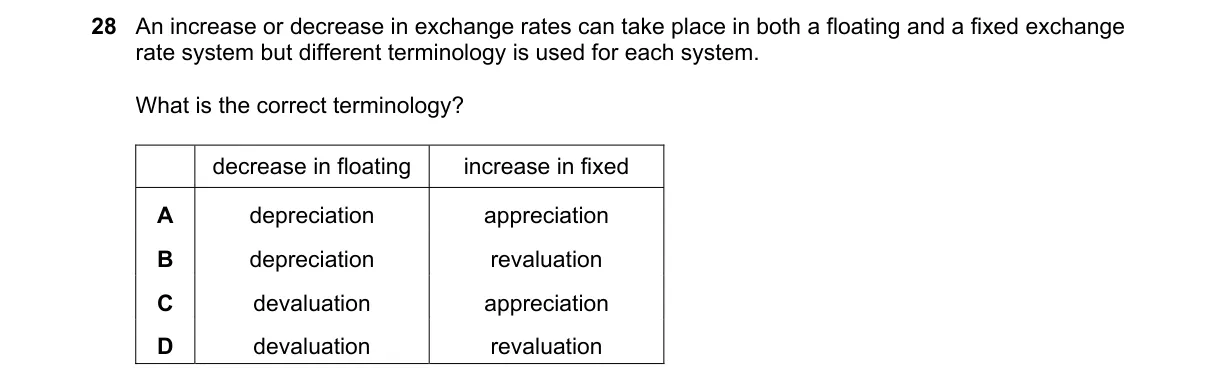 Question 28 from 9708/11/M/J/20