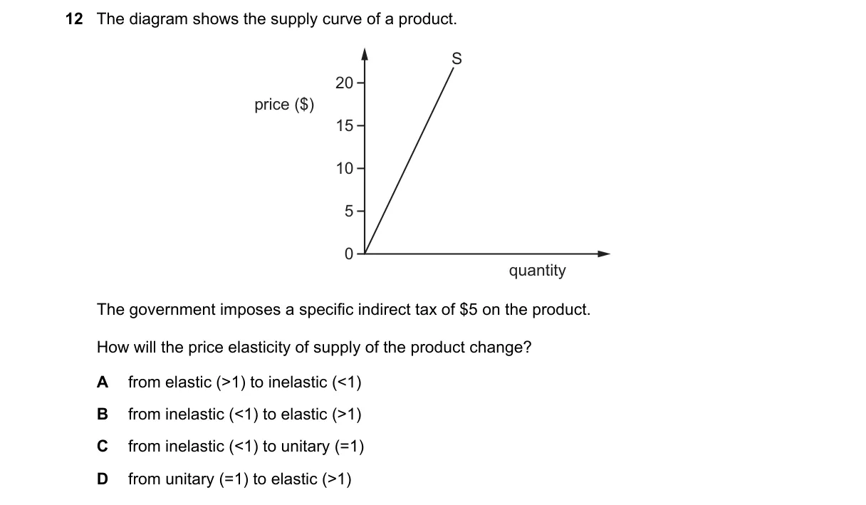 Question 12 from 9708/12/M/J/20