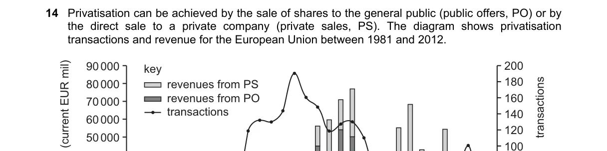 Question 14 from 9708/12/M/J/20