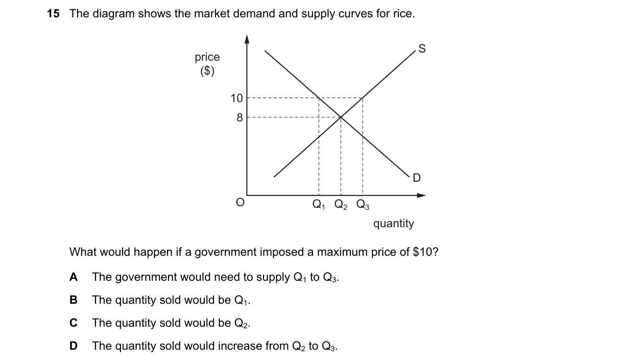 Question 15 from 9708/12/M/J/20