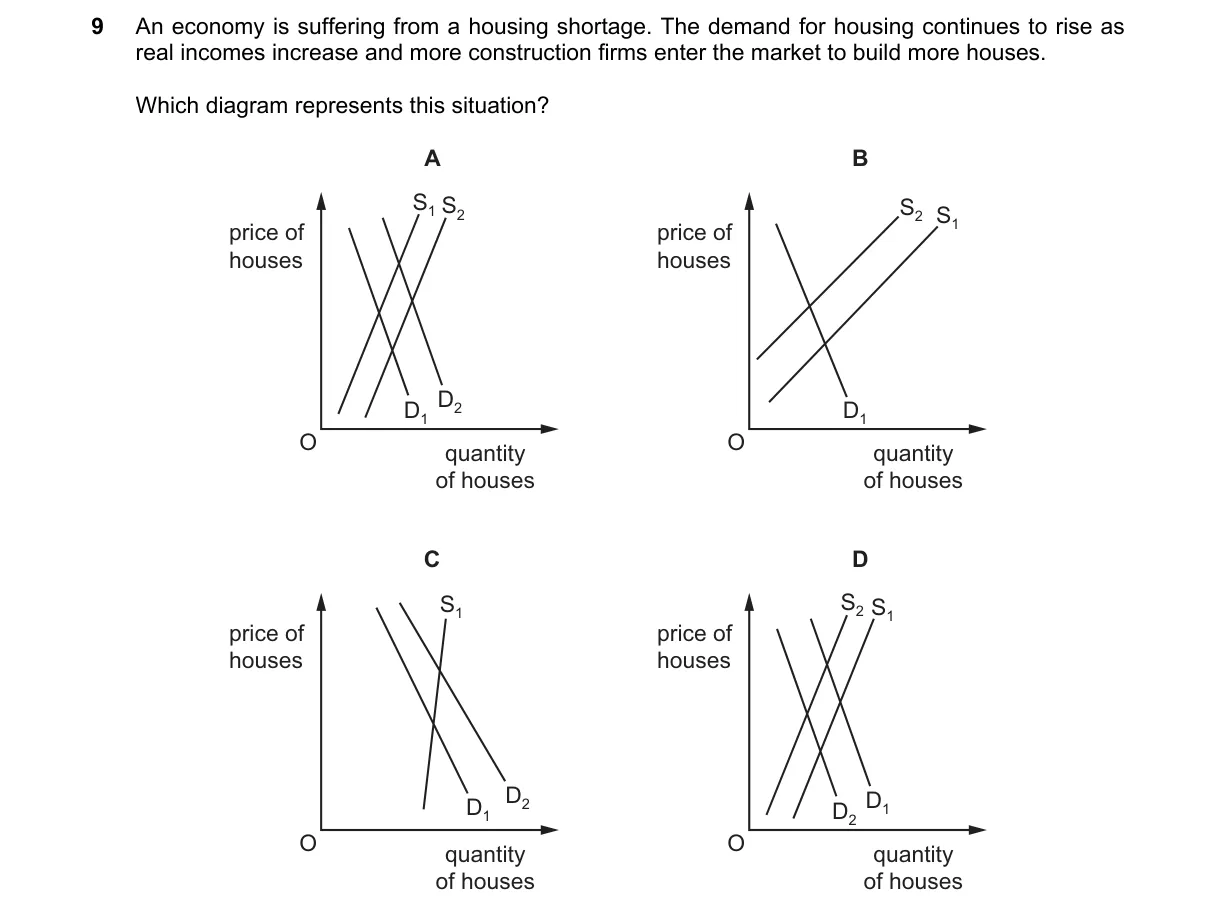 Question 9 from 9708/12/M/J/20