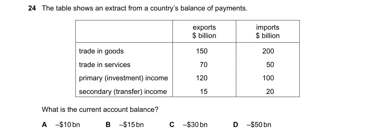 Question 24 from 9708/13/M/J/20