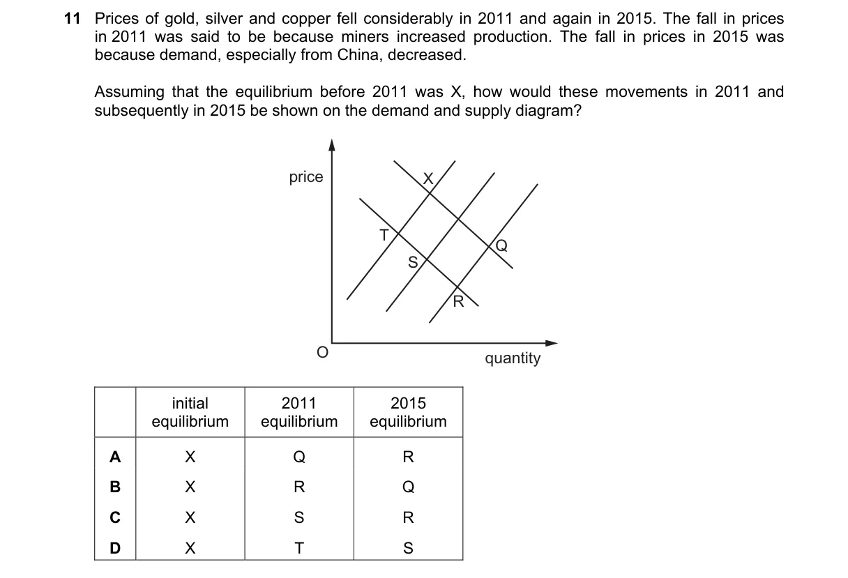 Question 11 from 9708/11/M/J/21