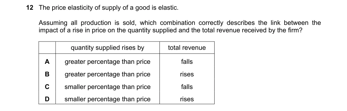 Question 12 from 9708/11/M/J/21