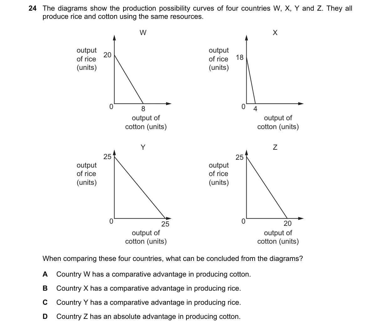 Question 24 from 9708/11/M/J/21