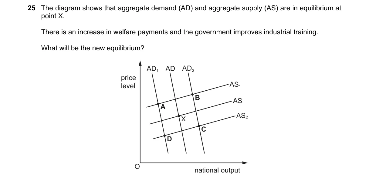 Question 25 from 9708/11/M/J/21