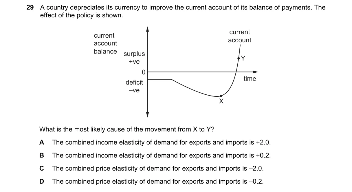 Question 29 from 9708/11/M/J/21