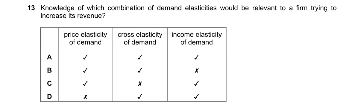 Question 13 from 9708/12/M/J/21