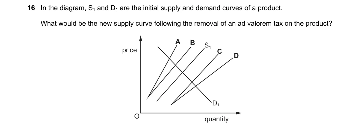 Question 16 from 9708/12/M/J/21