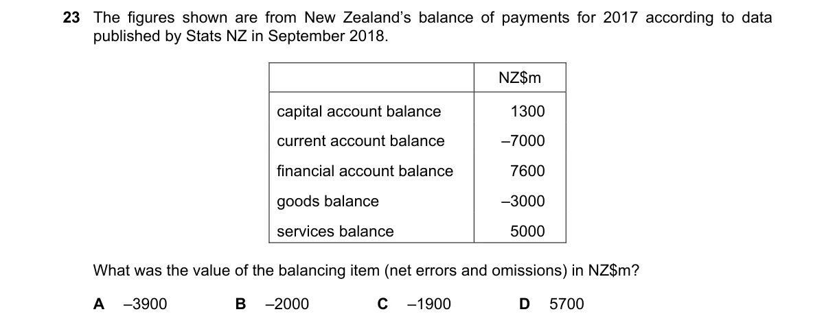 Question 23 from 9708/12/M/J/21