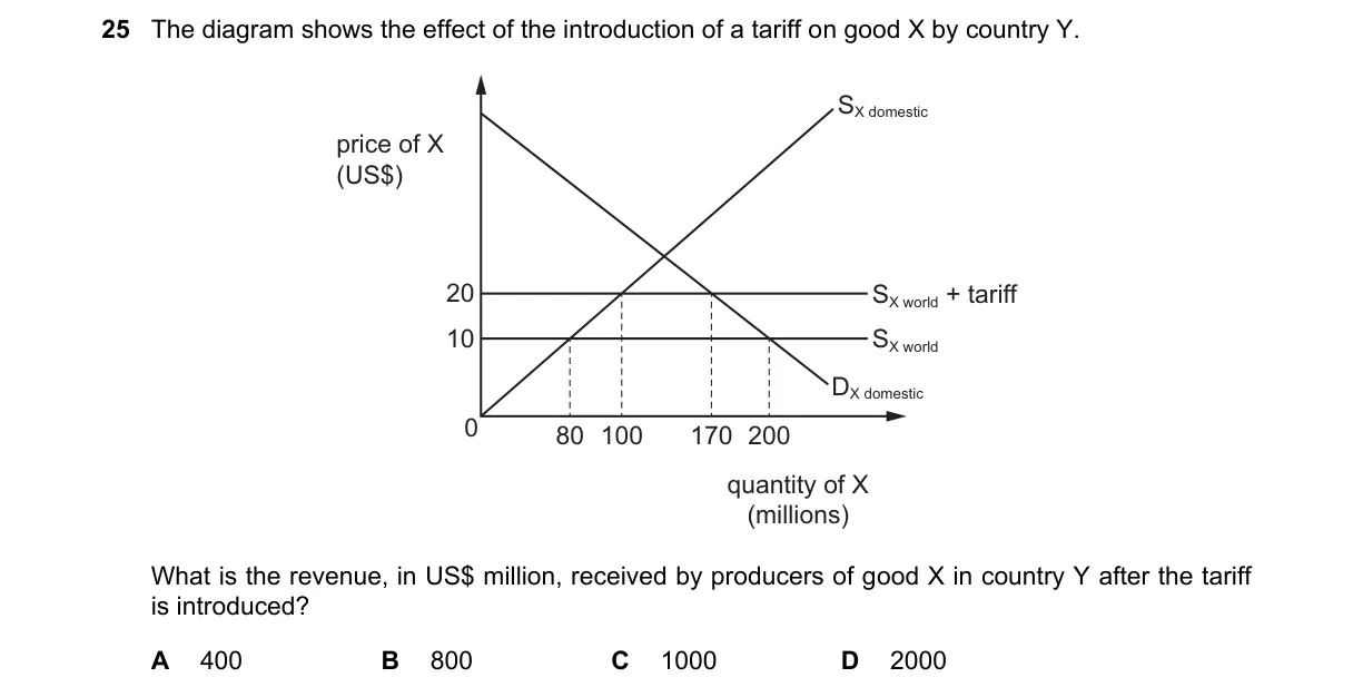 Question 25 from 9708/12/M/J/21