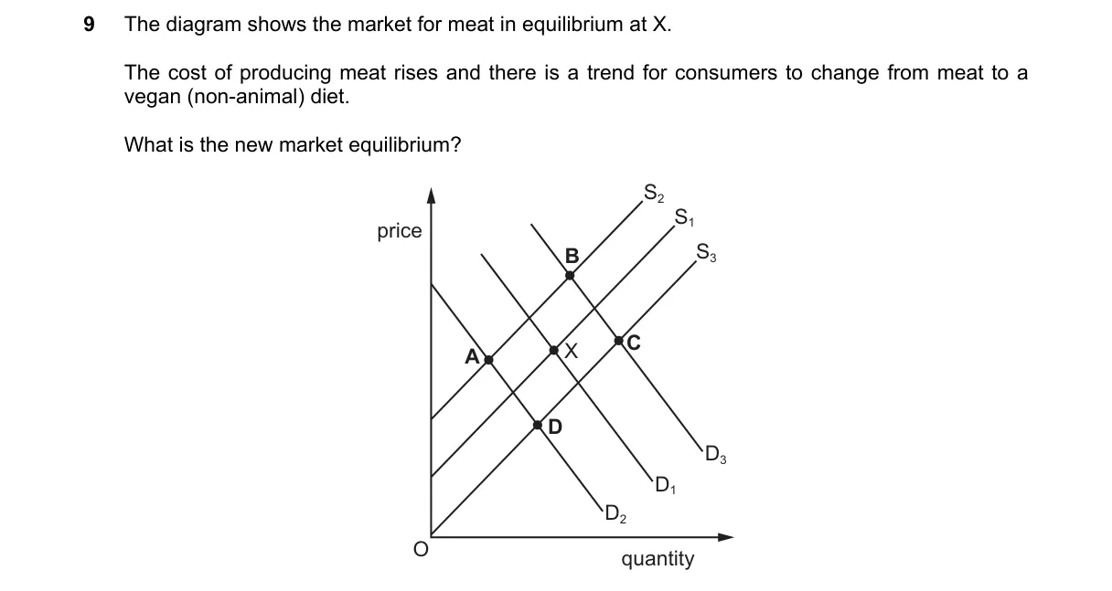 Question 9 from 9708/12/M/J/21