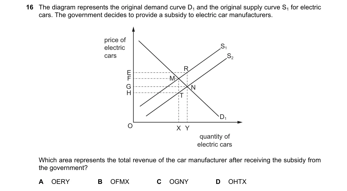Question 16 from 9708/13/M/J/21