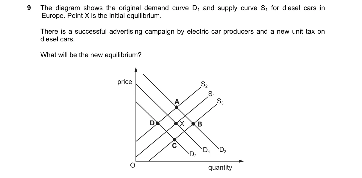 Question 9 from 9708/13/M/J/21