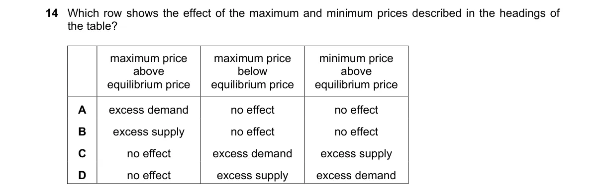 Question 14 from 9708/11/M/J/22