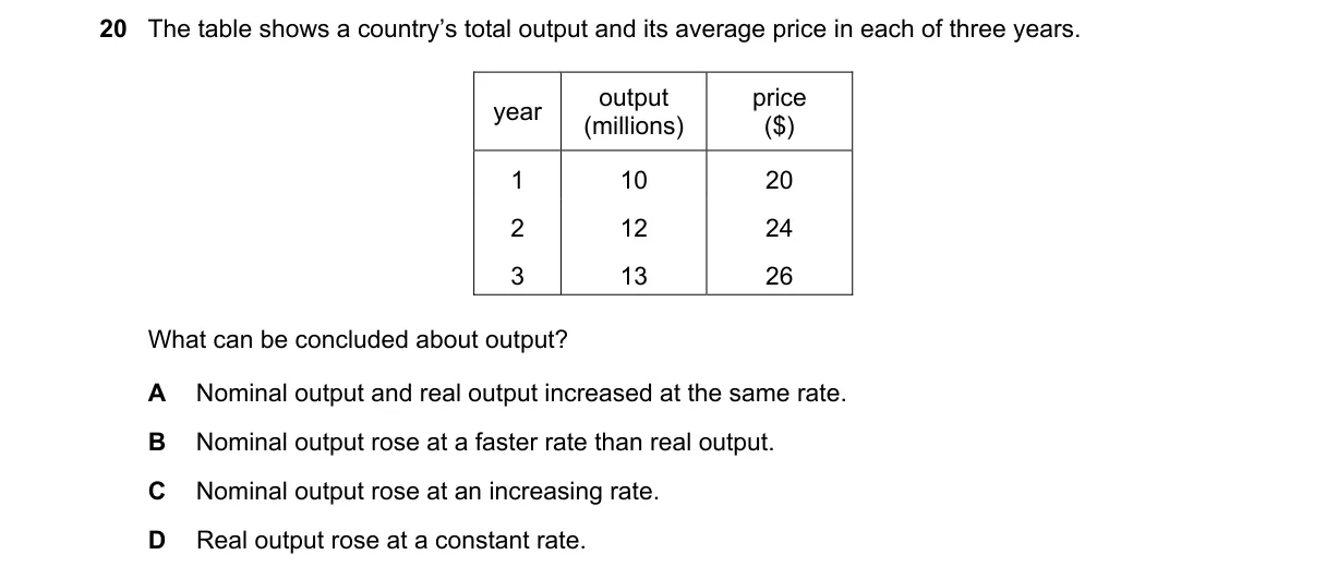 Question 20 from 9708/11/M/J/22