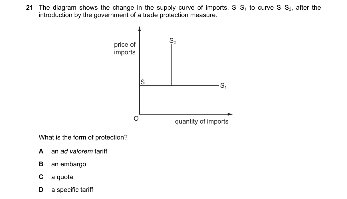 Question 21 from 9708/11/M/J/22