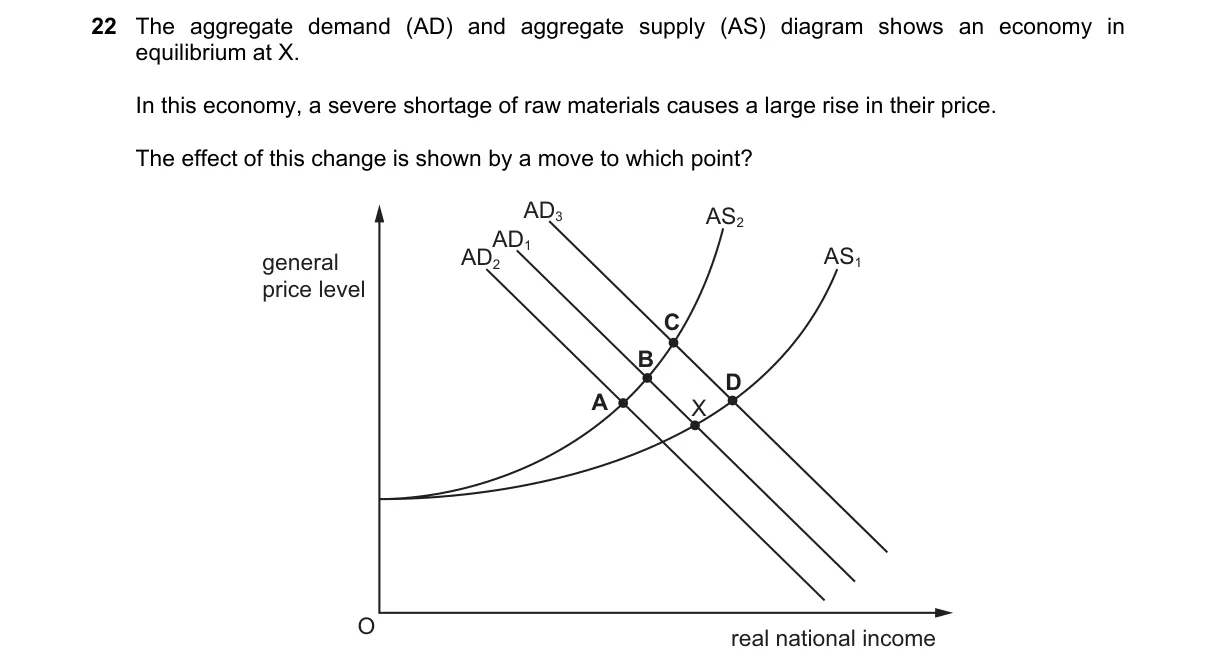 Question 22 from 9708/11/M/J/22
