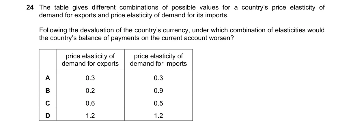 Question 24 from 9708/12/M/J/22