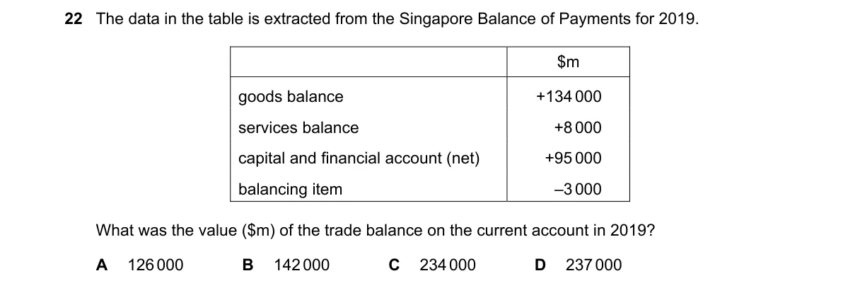 Question 22 from 9708/13/M/J/22
